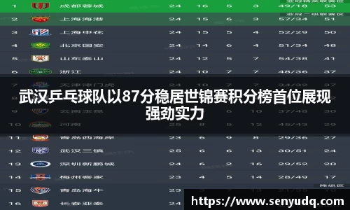 武汉乒乓球队以87分稳居世锦赛积分榜首位展现强劲实力